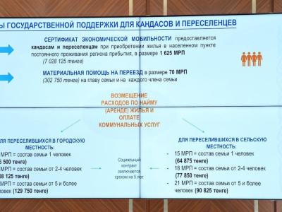В ВКО за последние три года переселились более 2 тысяч человек | ВКО Noks.kz