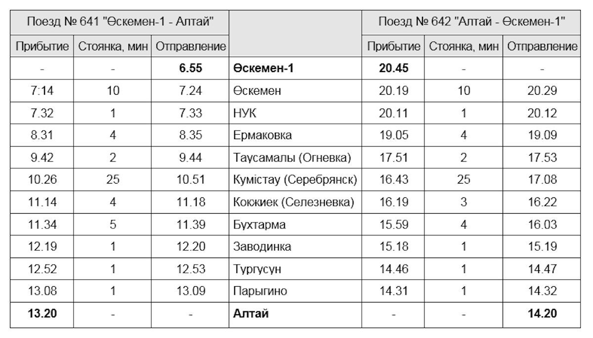 Расписание омск петропавловск казахстан. Расписание пригородного поезда Усть Каменогорск Риддер. Поезд Риддер Усть Каменогорск. Поезд Риддер Усть Каменогорск расписание. Расписание поездов Риддер Усть Каменогорск 2022.